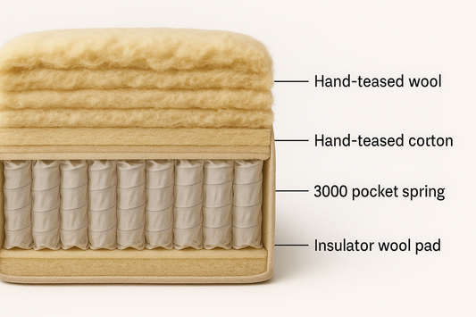 Bedstead No.1 Pocket Sprung Mattress