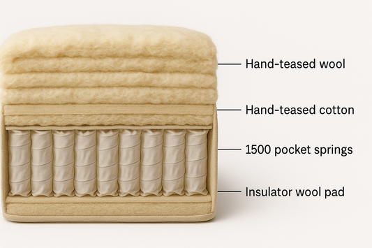 Bedstead No.3 Pocket Sprung Mattress