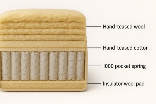 Bedstead No.5 Pocket Sprung Mattress