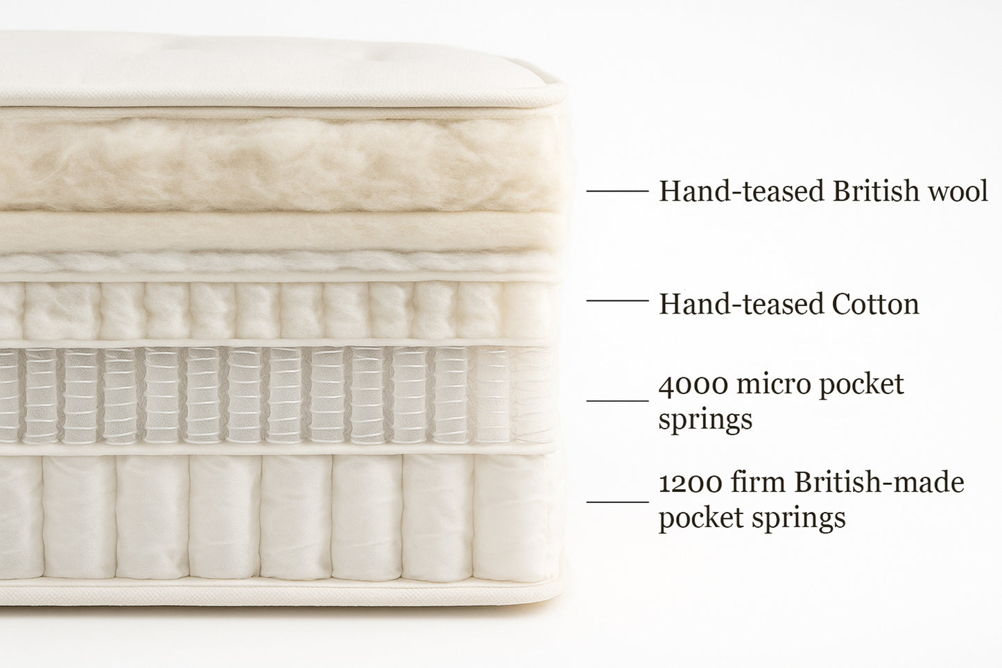 Natural No.1 Pocket Sprung Mattress