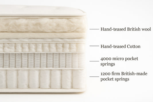 Natural No.1 Pocket Sprung Mattress