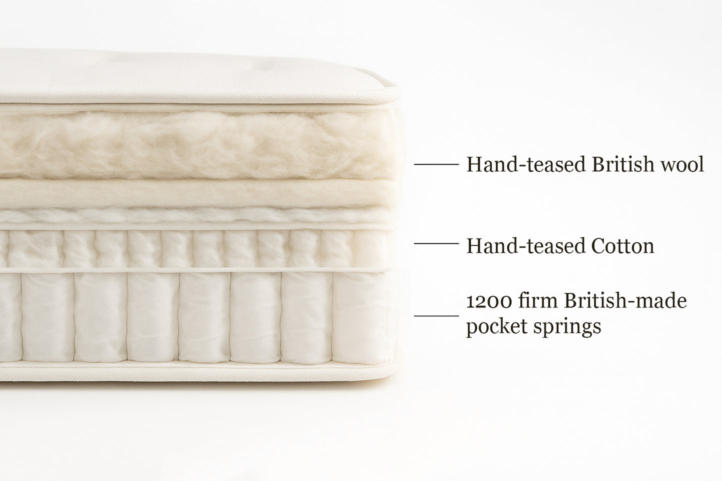 Natural No.5 Pocket Sprung Mattress